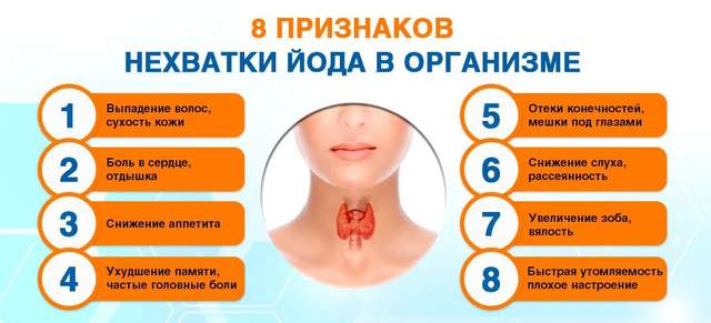 Отсутствие йода в питании приводит к набору веса
