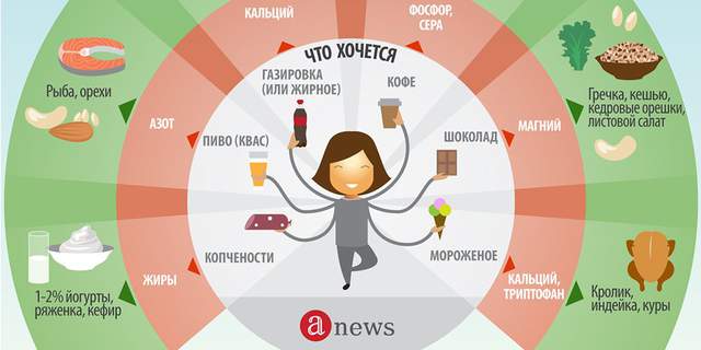Капризы организма: чего в нём не хватает?