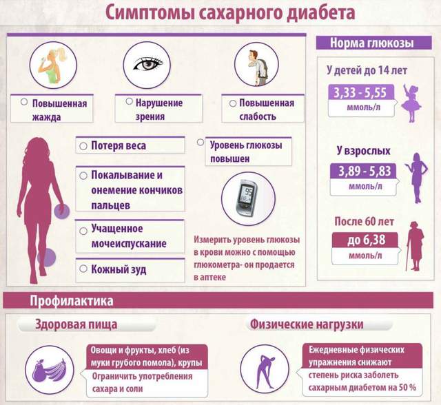 9 ранних признаков сахарного диабета