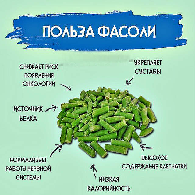 Фасоль снижает риск сердечно-сосудистых заболеваний, ожирения, диабета и инсульта