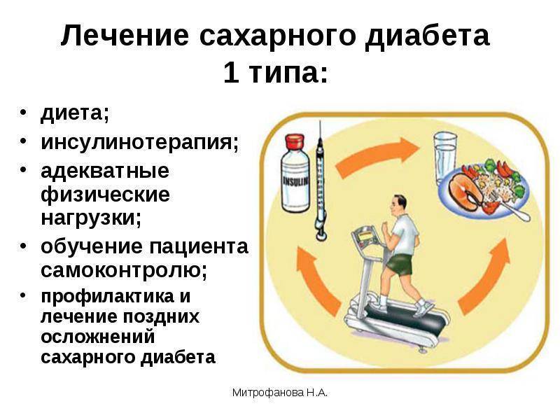 Особенности лечения сахарного диабета. Основным средством терапии сахарного диабета 1 типа является. Терапия сахарного диабета 1 типа проводится. 1 Тип сахарного диабета лечится. Методы лечения сахарного диабета 1 типа у детей.