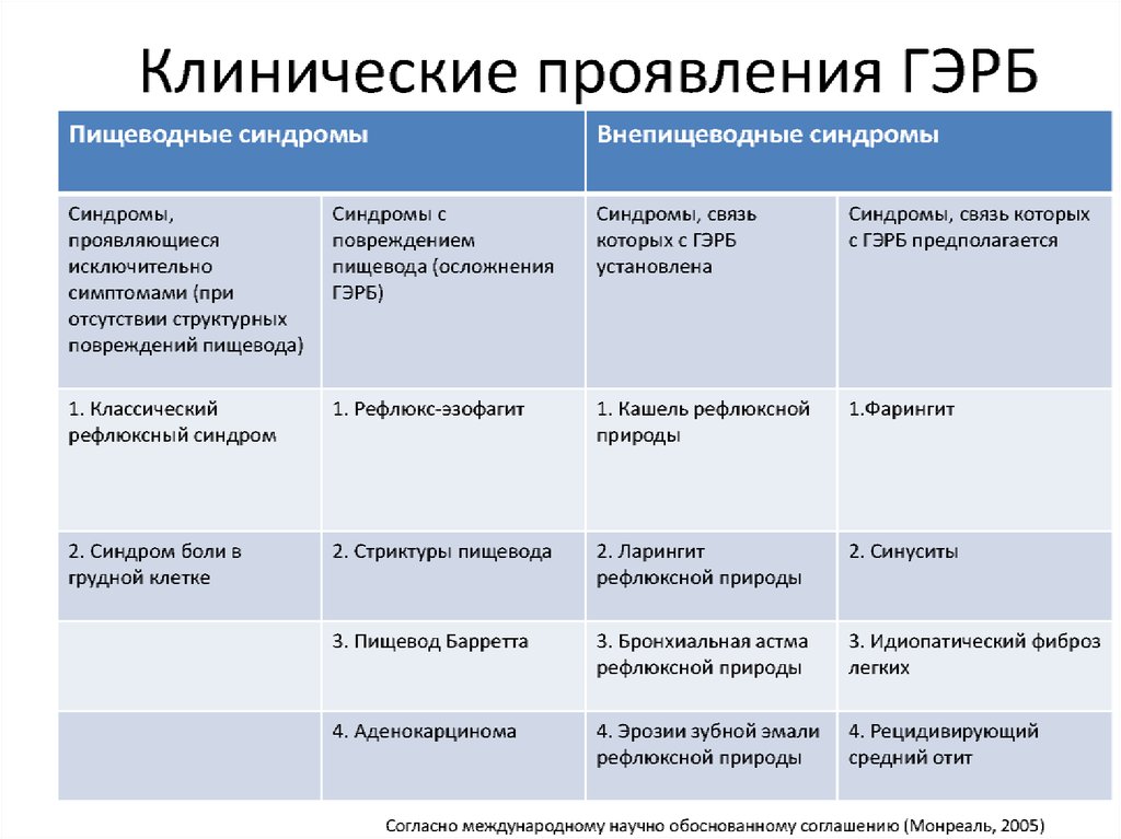 Лечение гэрб самые эффективные препараты схема